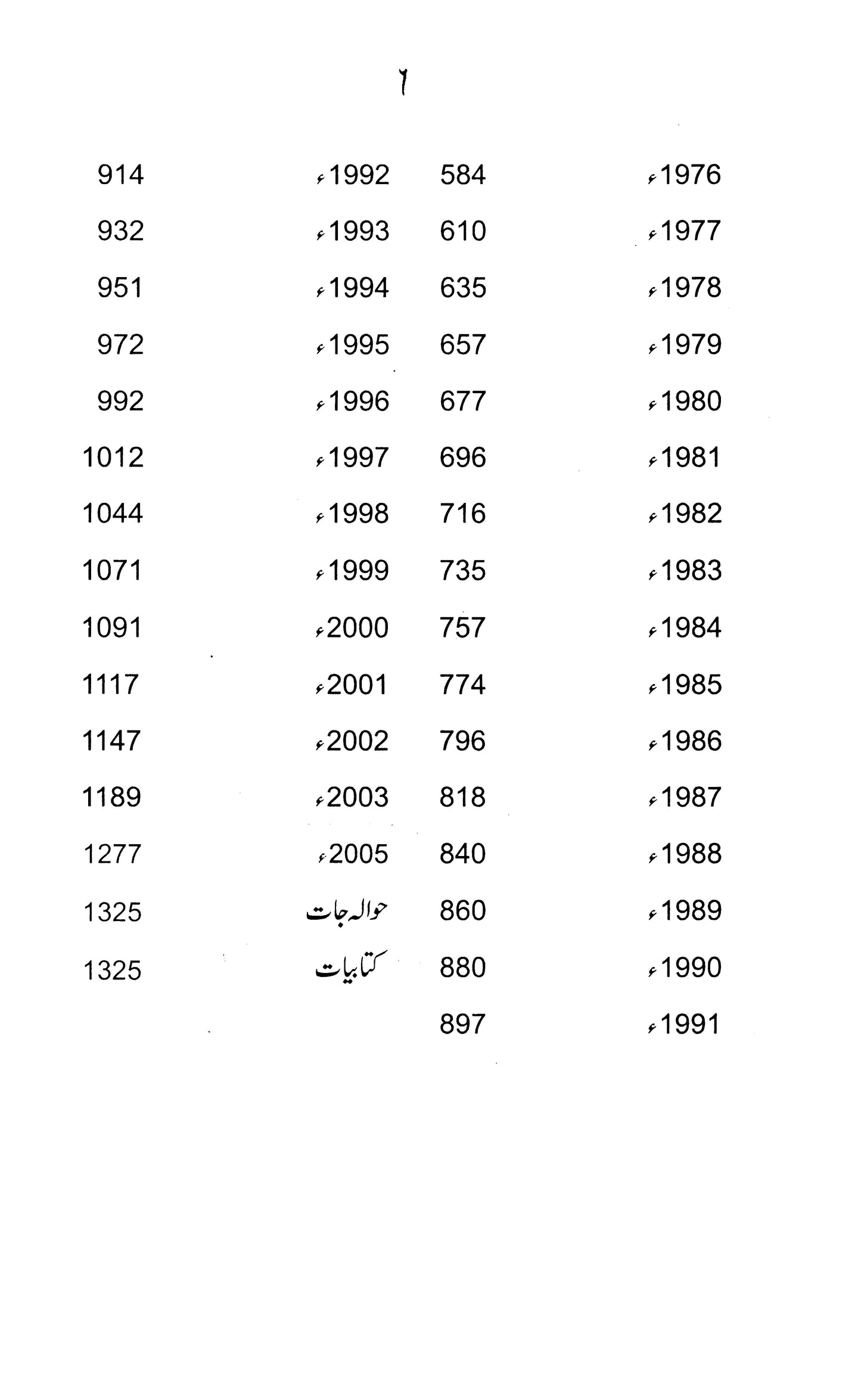 Pakistan 58 Saal 14 Aug 1947 Say 14 Aug 2005 Tak