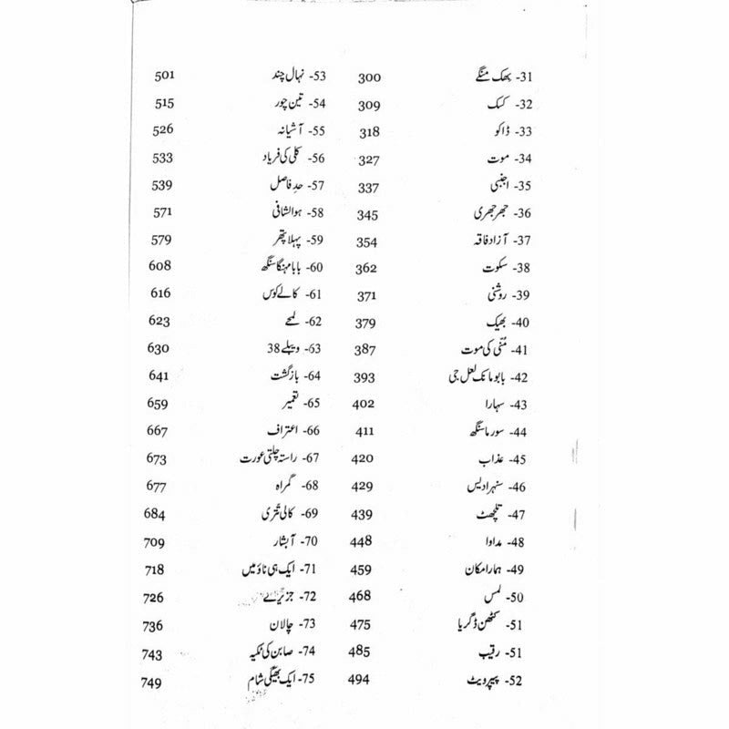 Majmua Balwant Singh (Afsanay)