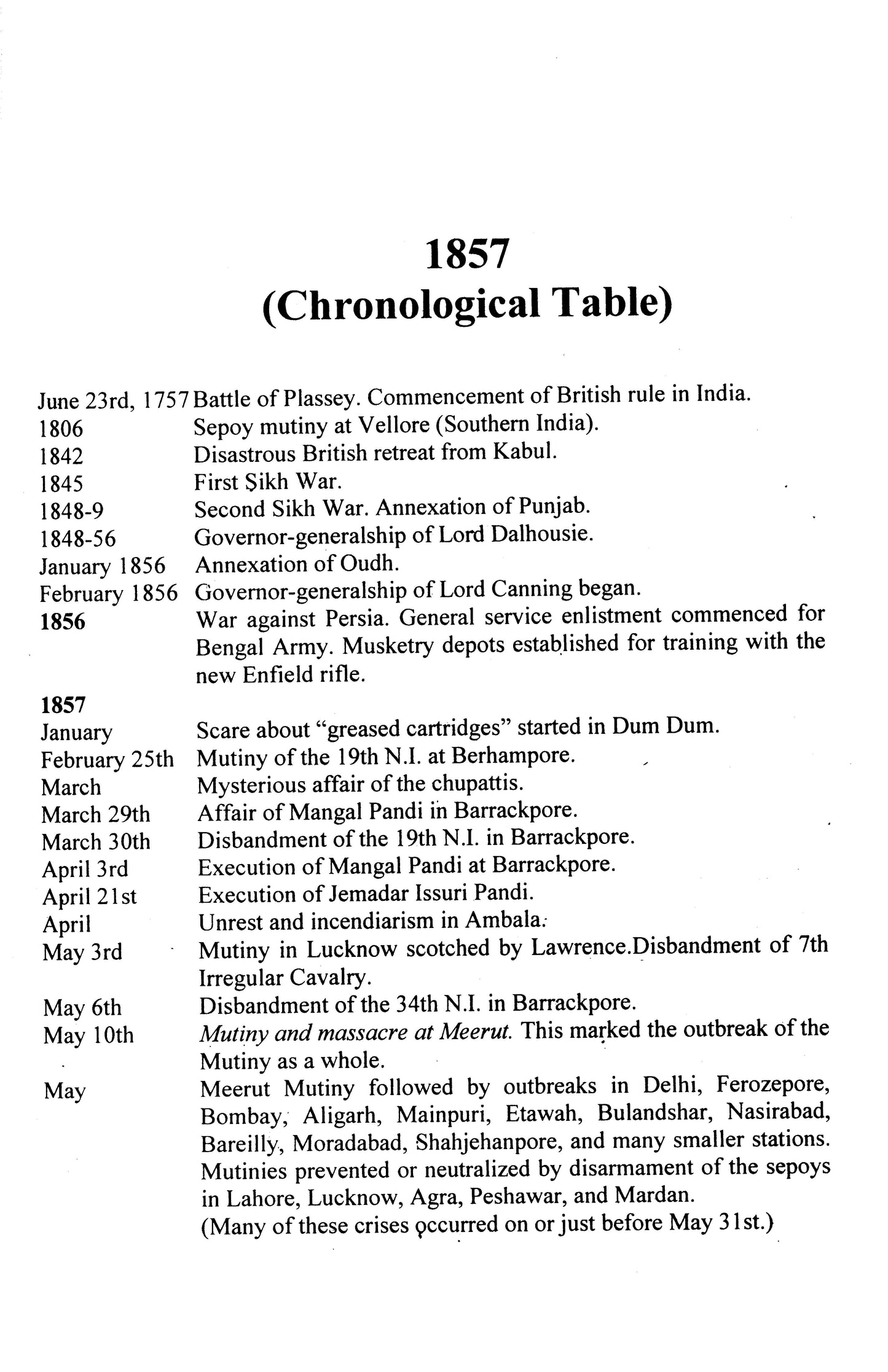1857 In The Muslim Historiography  [English]