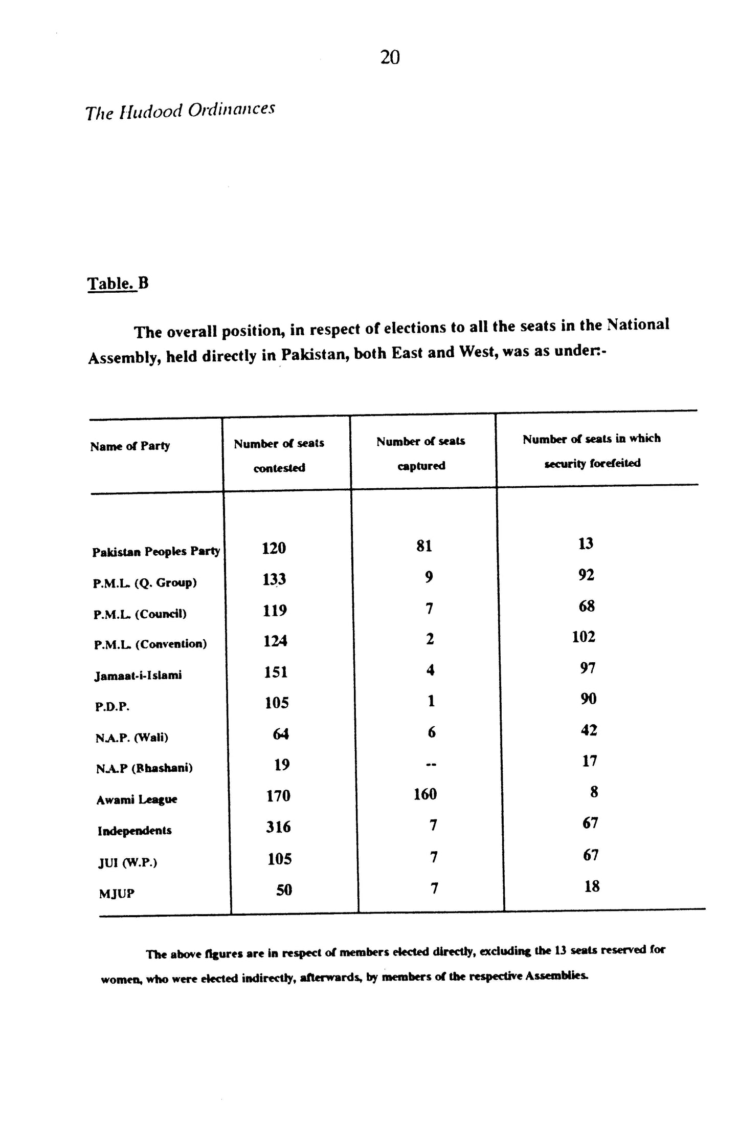 The Hudood Ordinances A Divine Sanction?  [English]