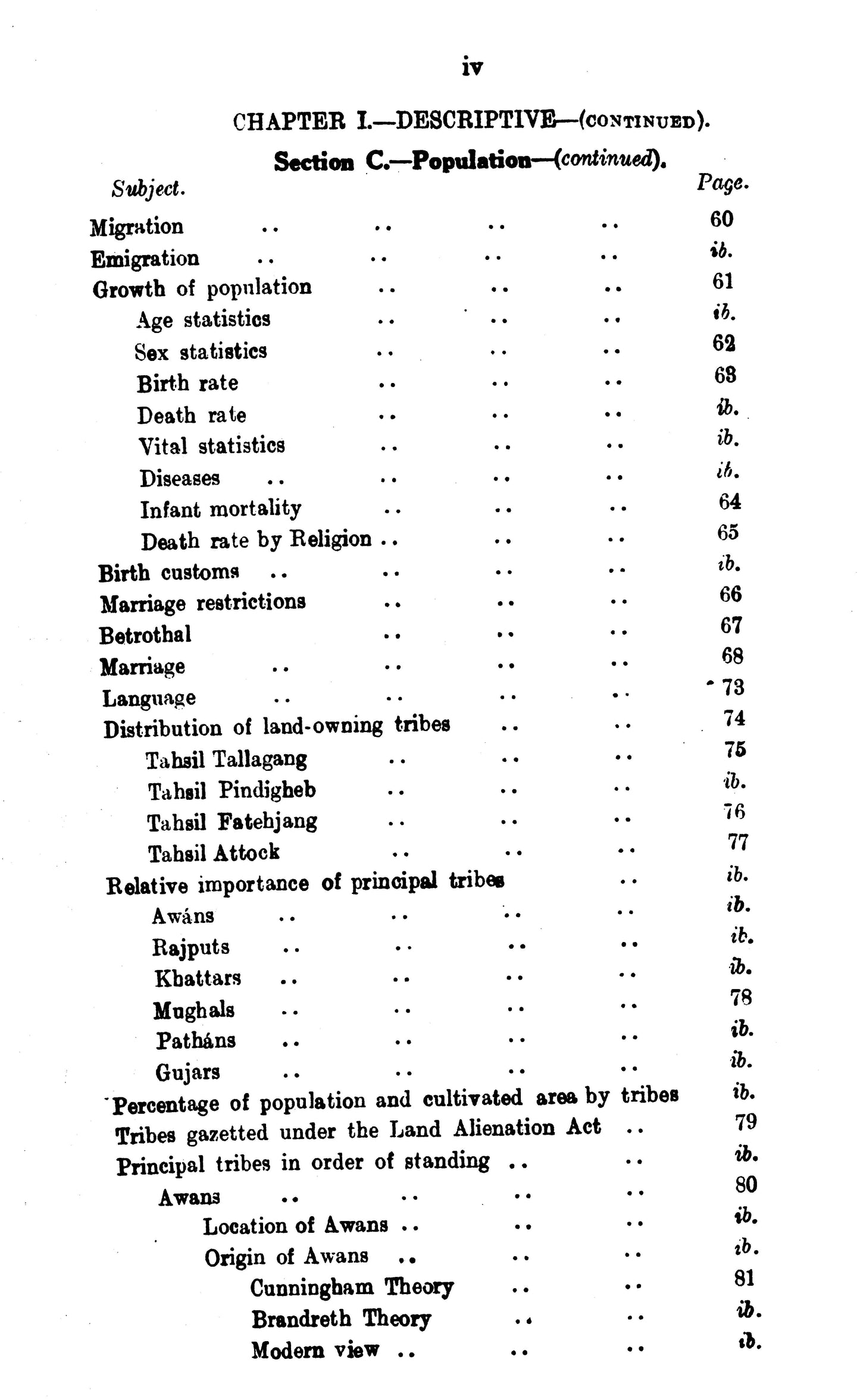 Gazetteer Of The Attock Distt. 1930  [English]