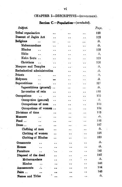 Gazetteer Of The Attock Distt. 1930  [English]