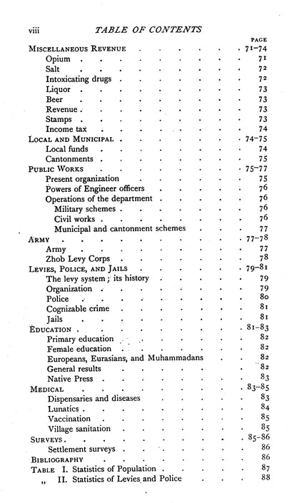 Imperial Gazetteer Baluchistan  [English]