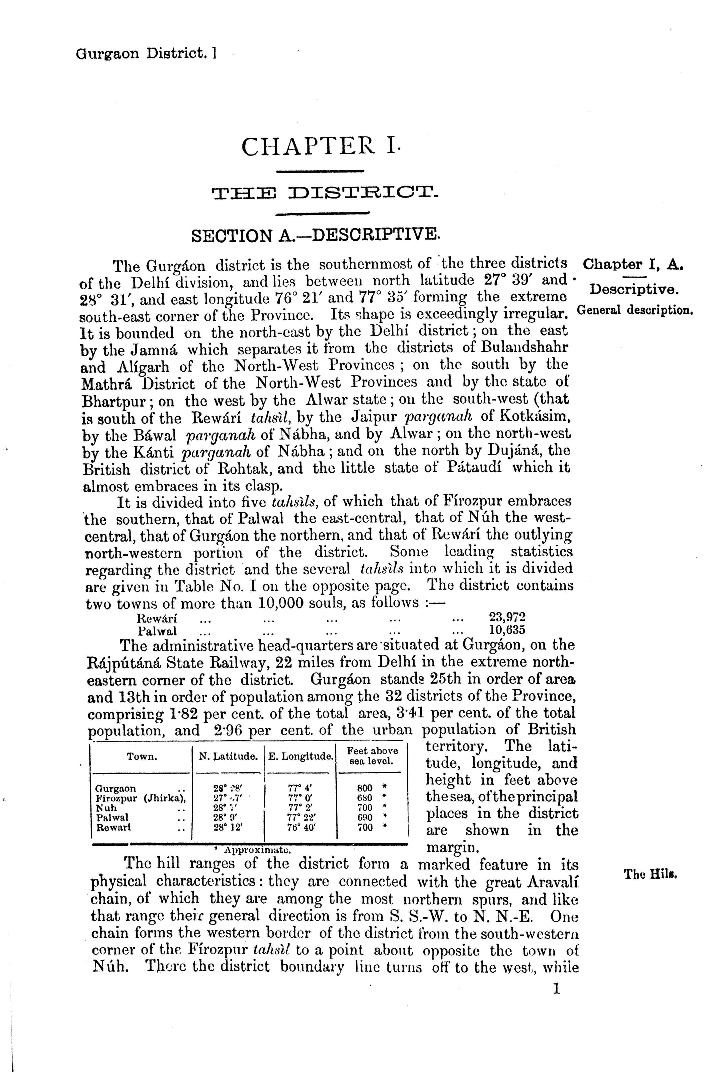 Gazetteer Of The Gurgaon District 1883-84  [English]