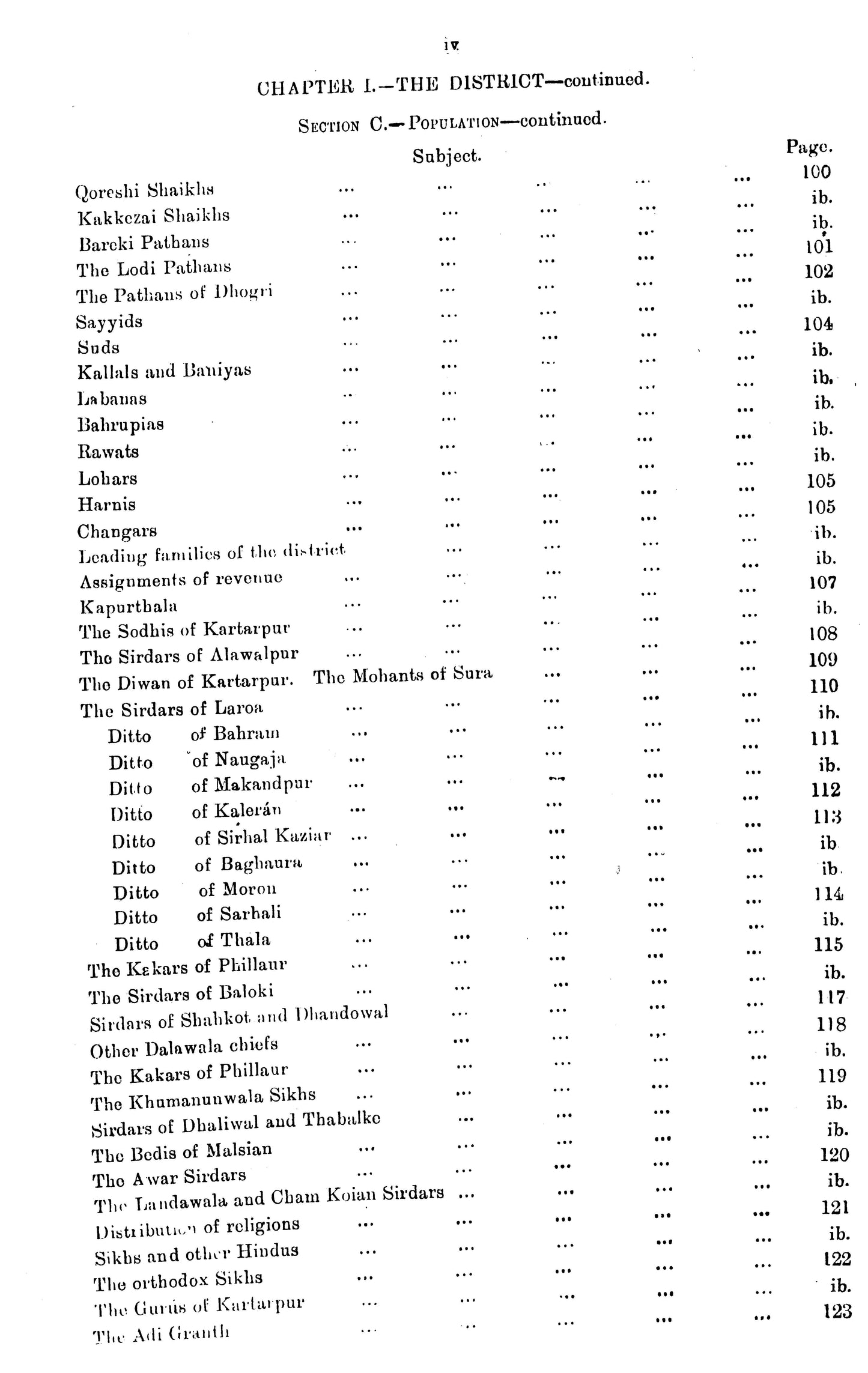 Gazetteer Of Jullundur Distt.& Kapurthala 1904  [English]