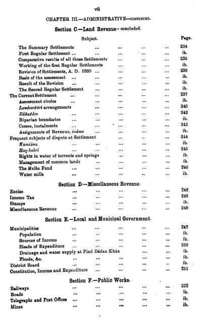 Gazetteer Of The Jhelum District 1904  [English]