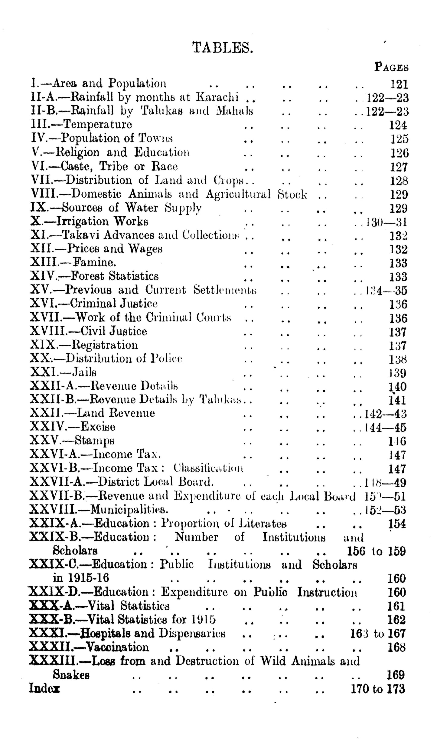 Gazetteer Of The Karachi District  [English]