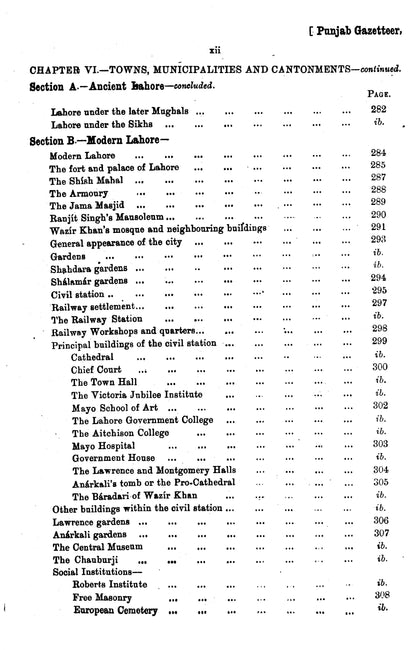 Gazetteer Of The Lahore District 1893-94  [English]