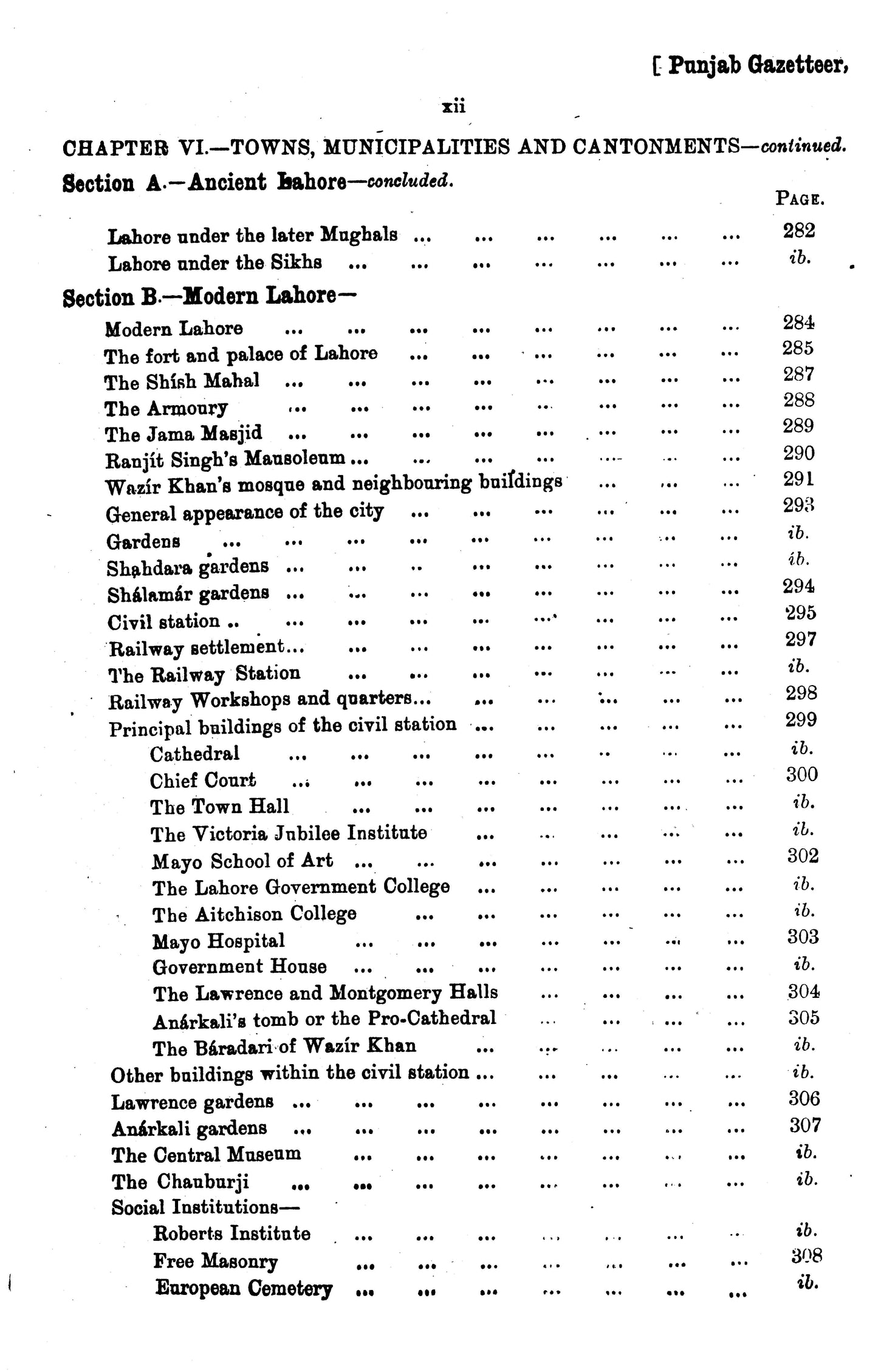 Gazetteer Of The Lahore District 1893-94  [English]