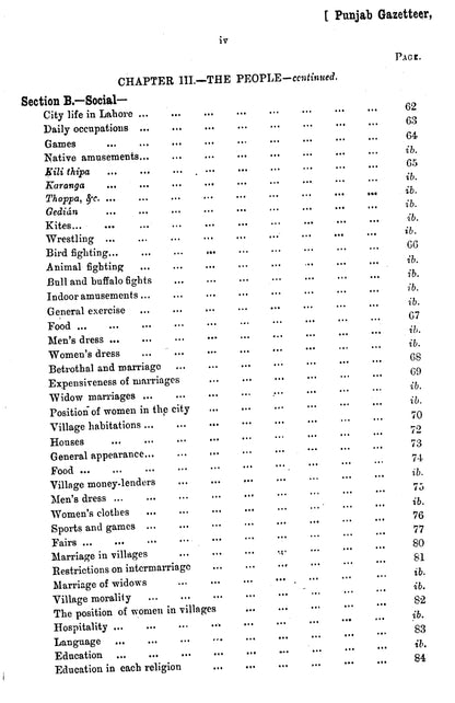 Gazetteer Of The Lahore District 1893-94  [English]