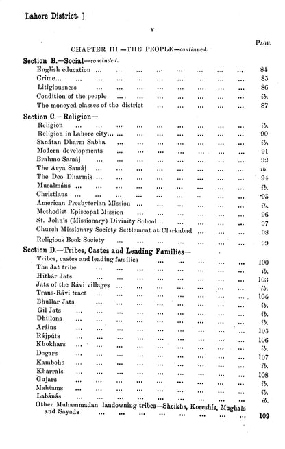 Gazetteer Of The Lahore District 1893-94  [English]