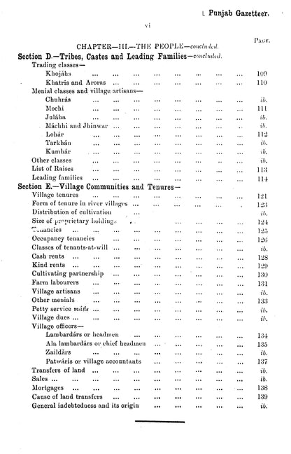 Gazetteer Of The Lahore District 1893-94  [English]