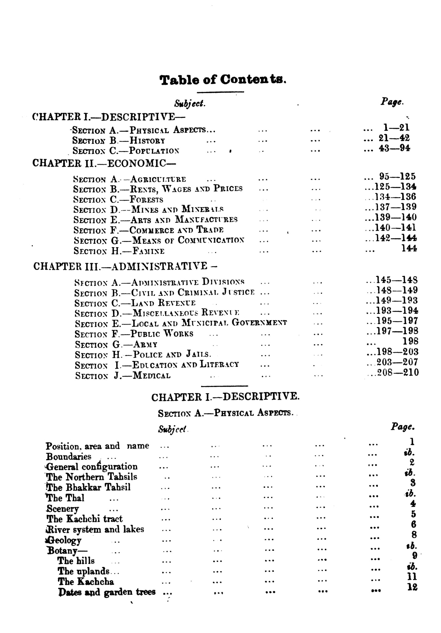 Gazetteer Of The Mianwali Dist.1915  [English]