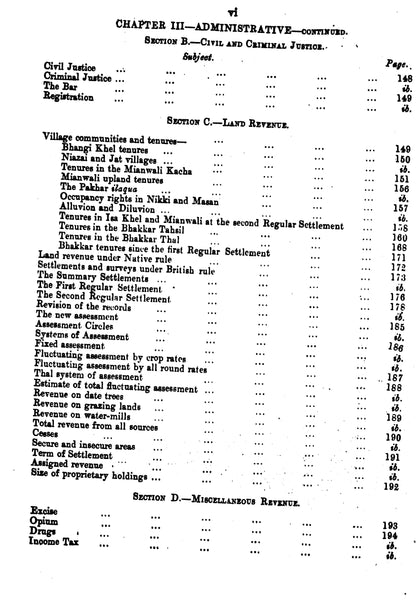 Gazetteer Of The Mianwali Dist.1915  [English]