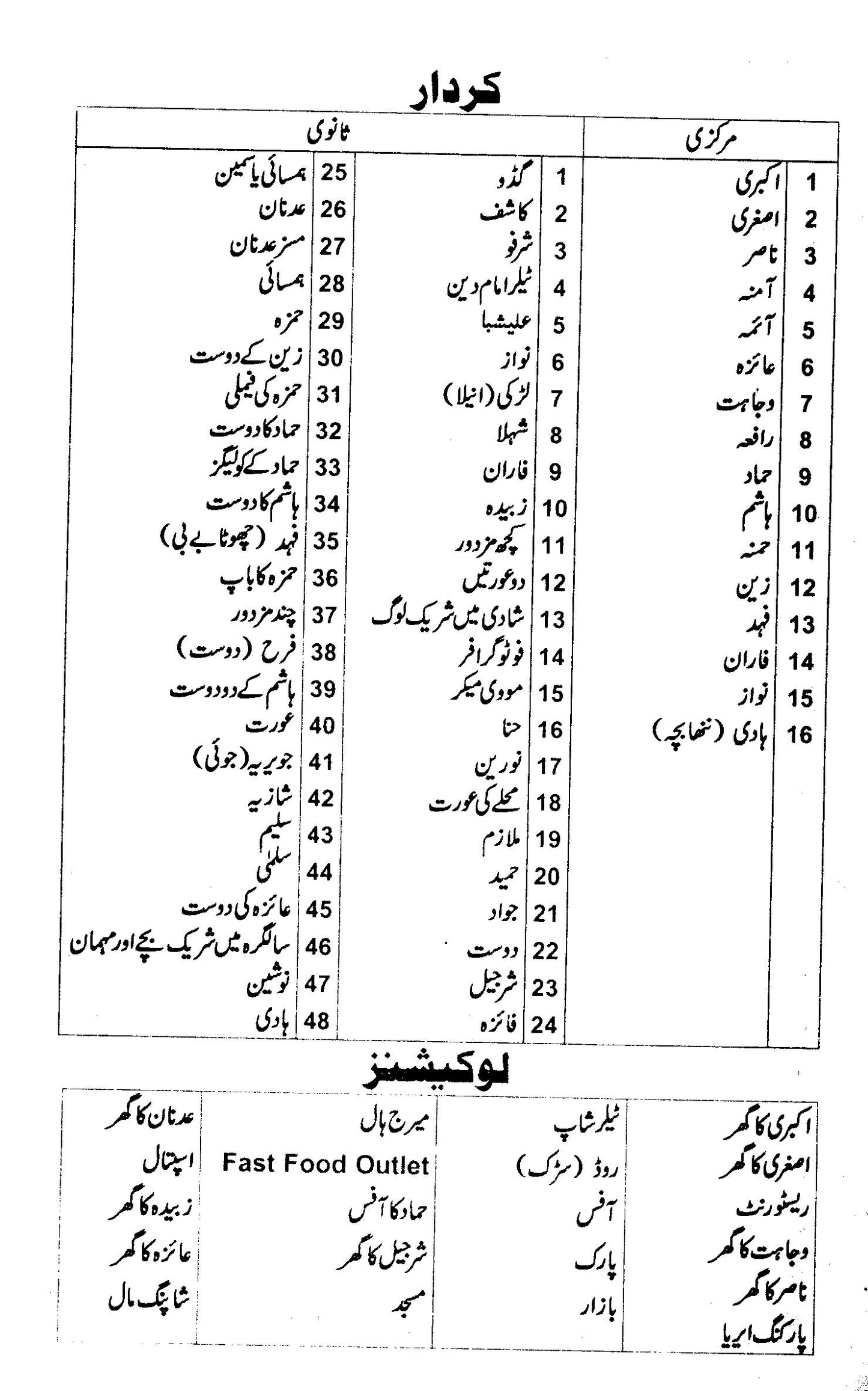 Mirat-Ul-Uroos - Umera Ahmed