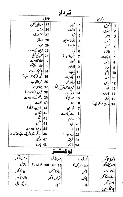 Mirat-Ul-Uroos - Umera Ahmed