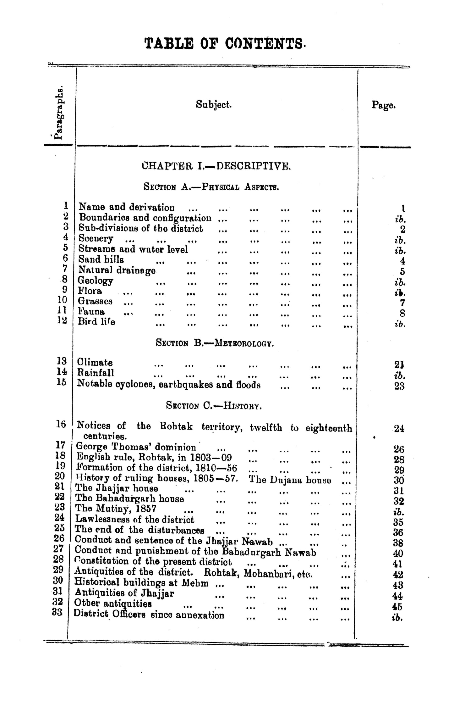 Punjab District Gazetteer, Rohtak District 1910  [English]