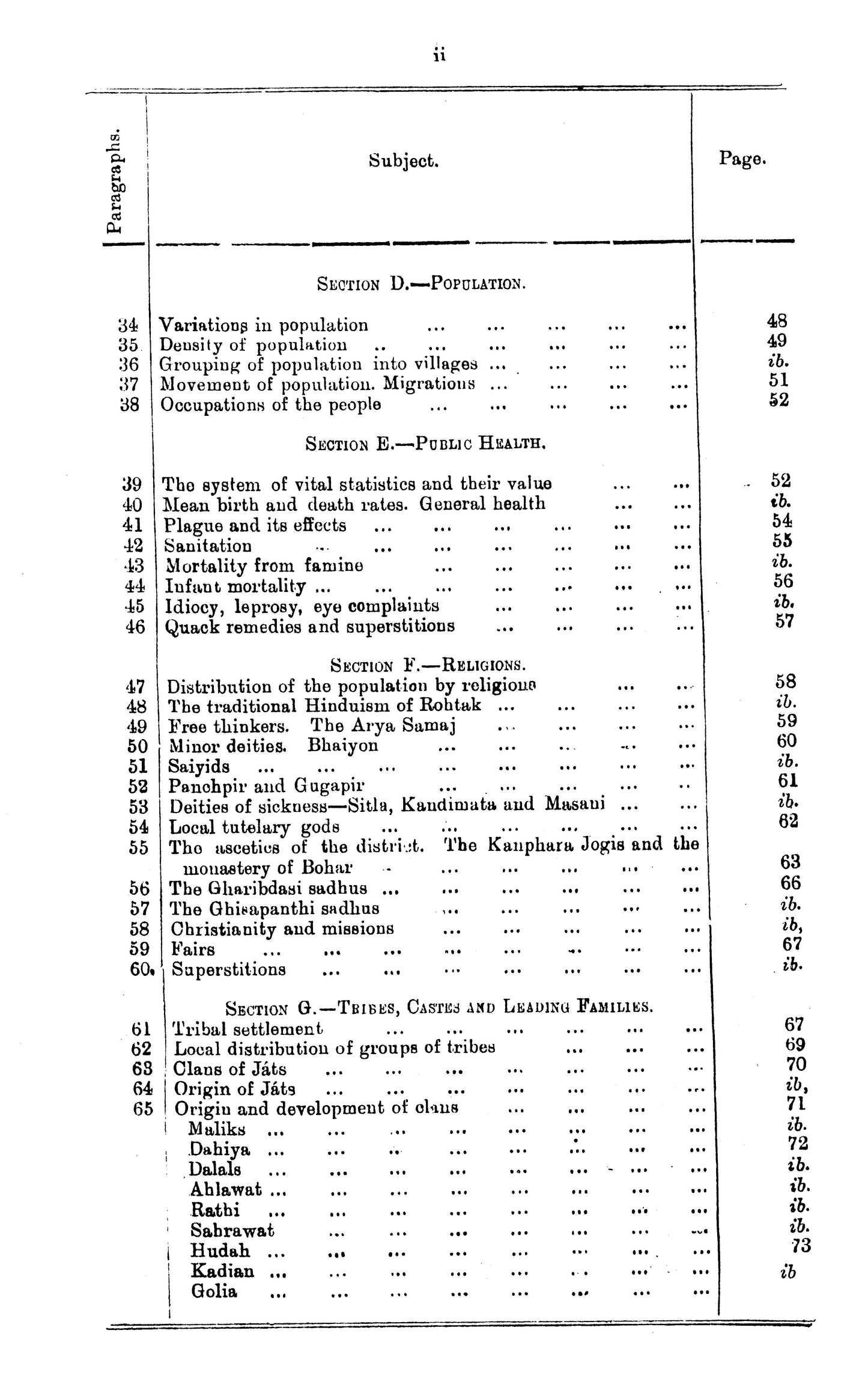 Punjab District Gazetteer, Rohtak District 1910  [English]