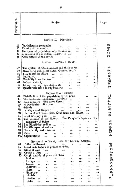 Punjab District Gazetteer, Rohtak District 1910  [English]