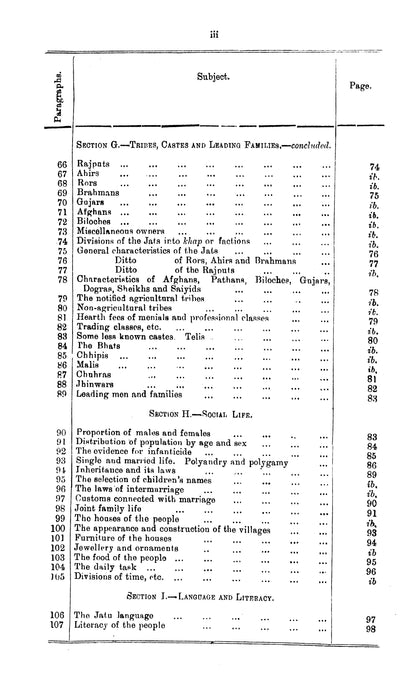 Punjab District Gazetteer, Rohtak District 1910  [English]