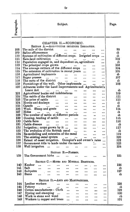 Punjab District Gazetteer, Rohtak District 1910  [English]