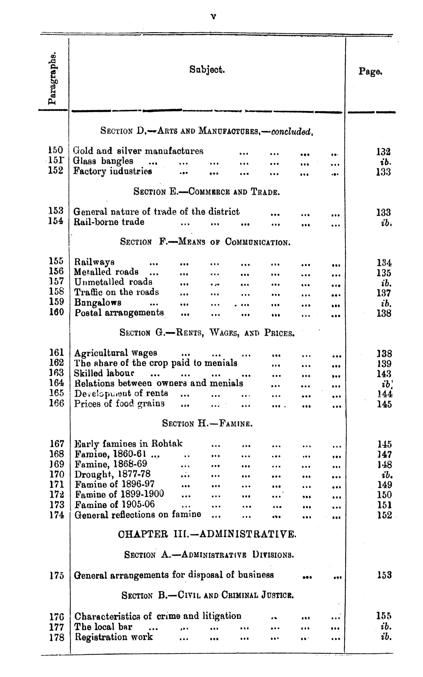 Punjab District Gazetteer, Rohtak District 1910  [English]