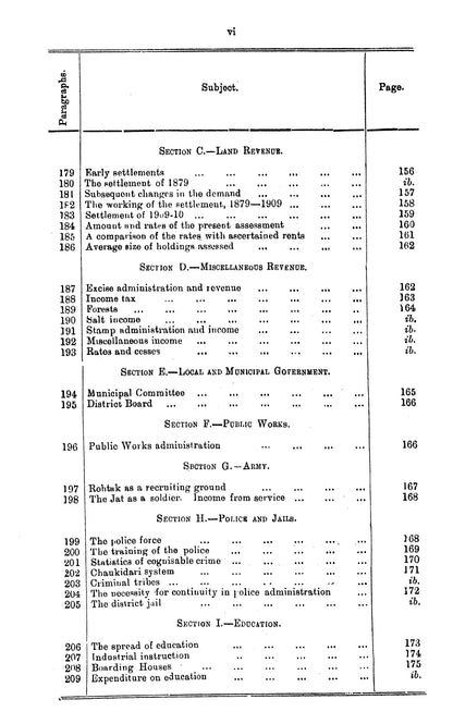 Punjab District Gazetteer, Rohtak District 1910  [English]