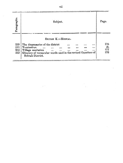 Punjab District Gazetteer, Rohtak District 1910  [English]