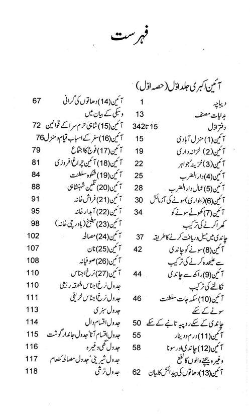 Aain - E - Akbari