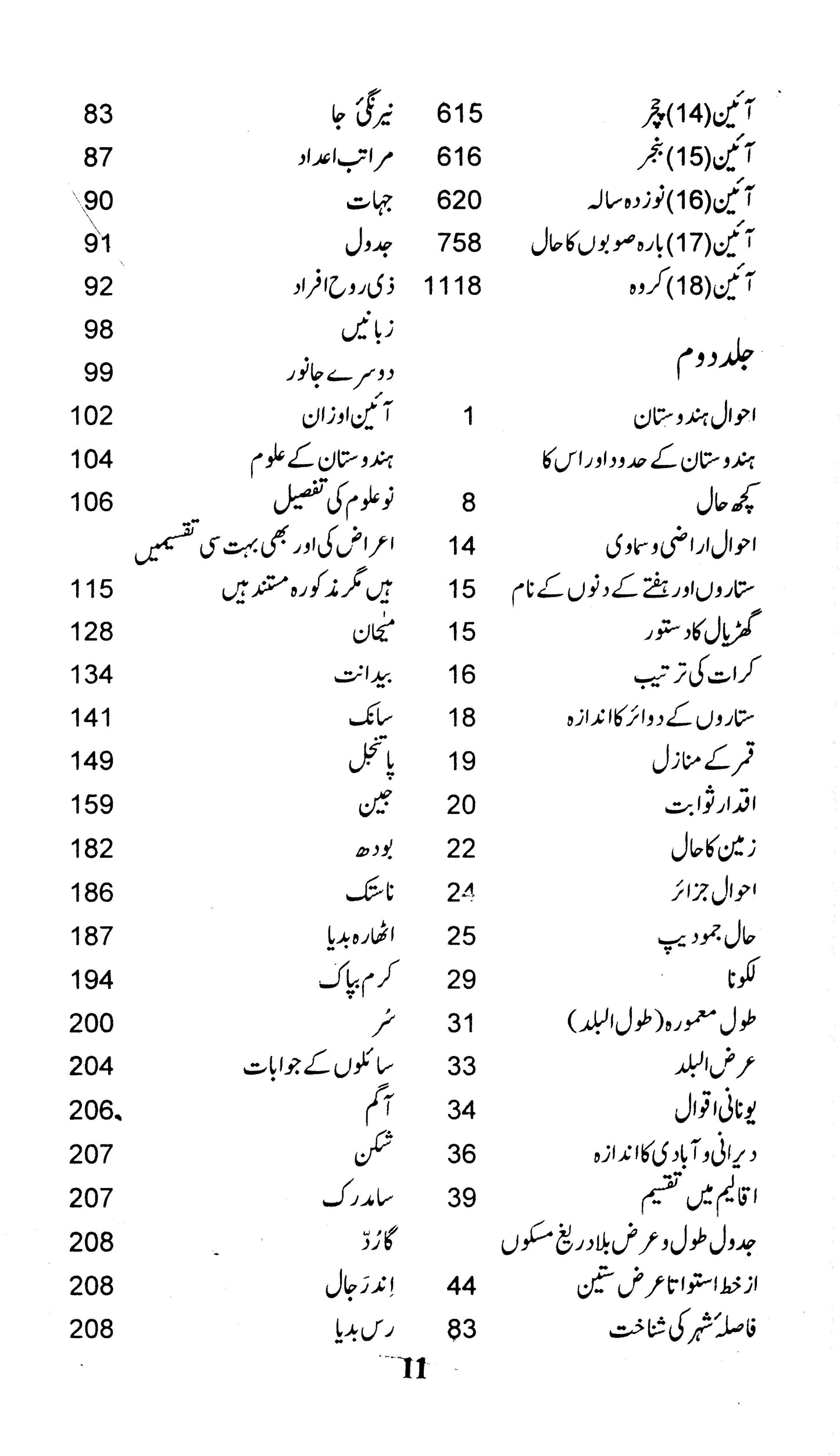 Aain-E-Akbari