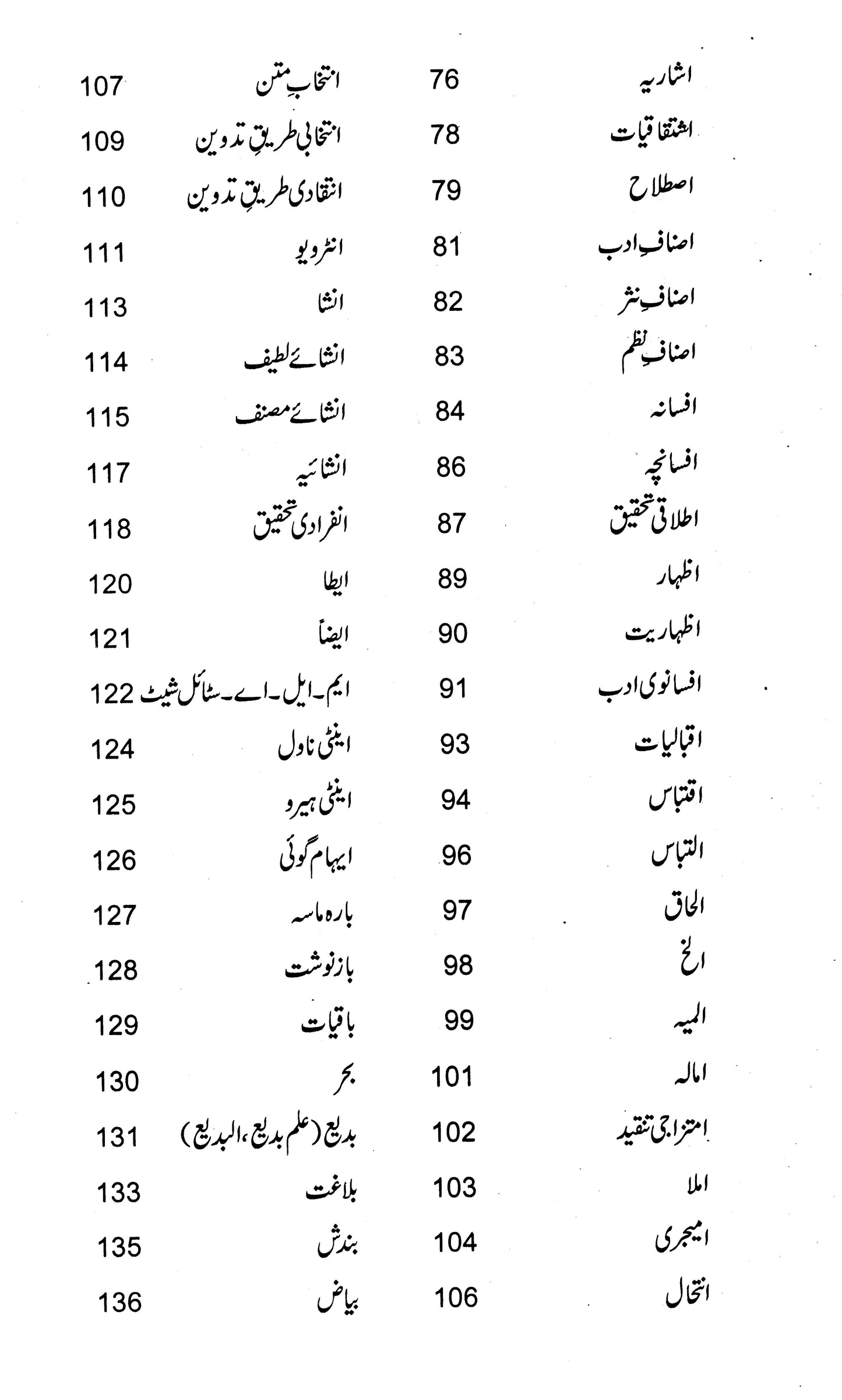 Ashraf-Ul-Lughaat