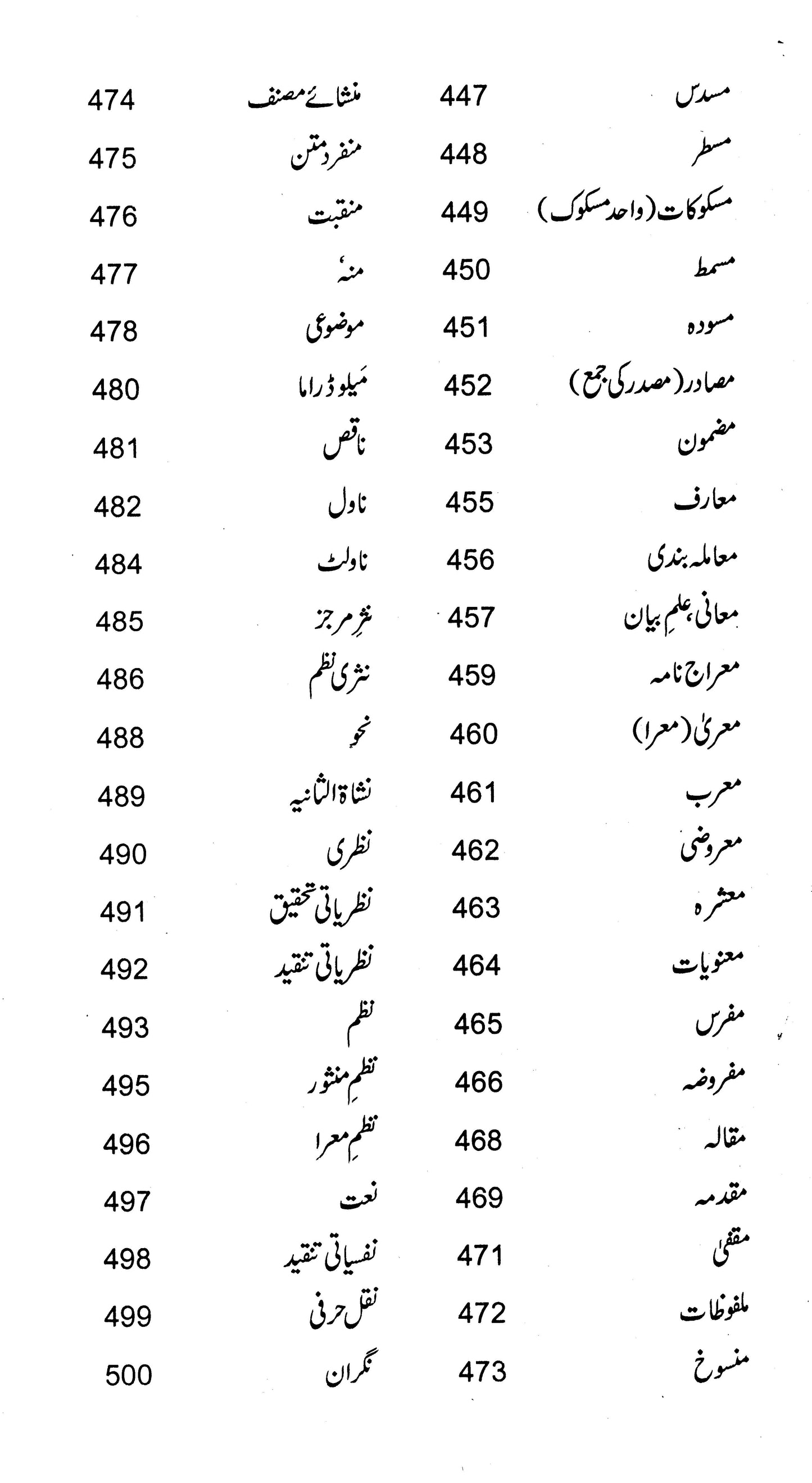 Ashraf-Ul-Lughaat