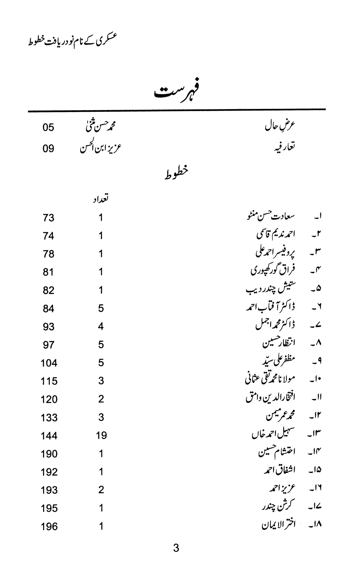 Askari Kay Naam Nodaryaft Khatoot