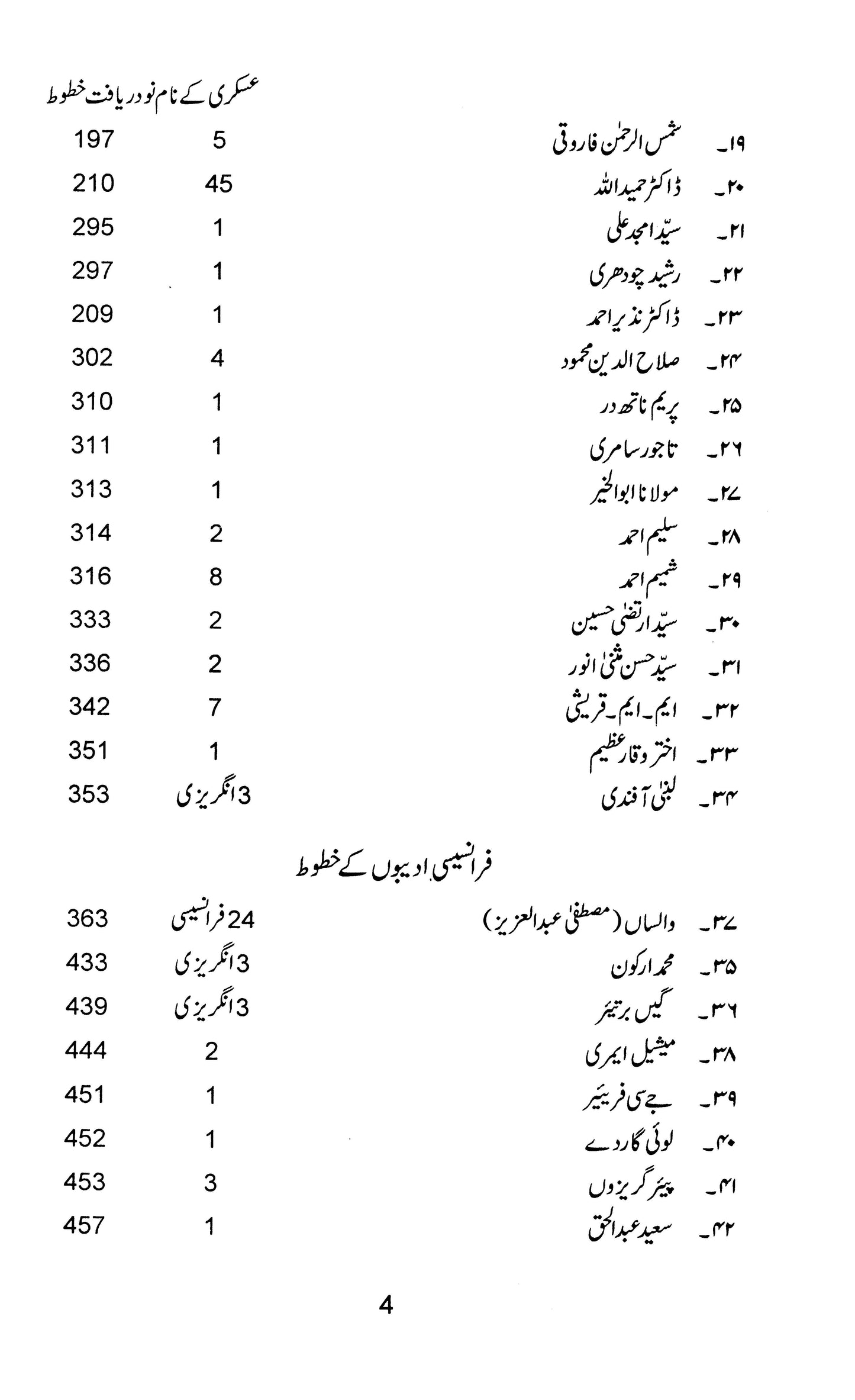 Askari Kay Naam Nodaryaft Khatoot