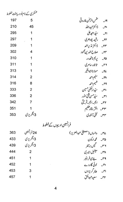 Askari Kay Naam Nodaryaft Khatoot