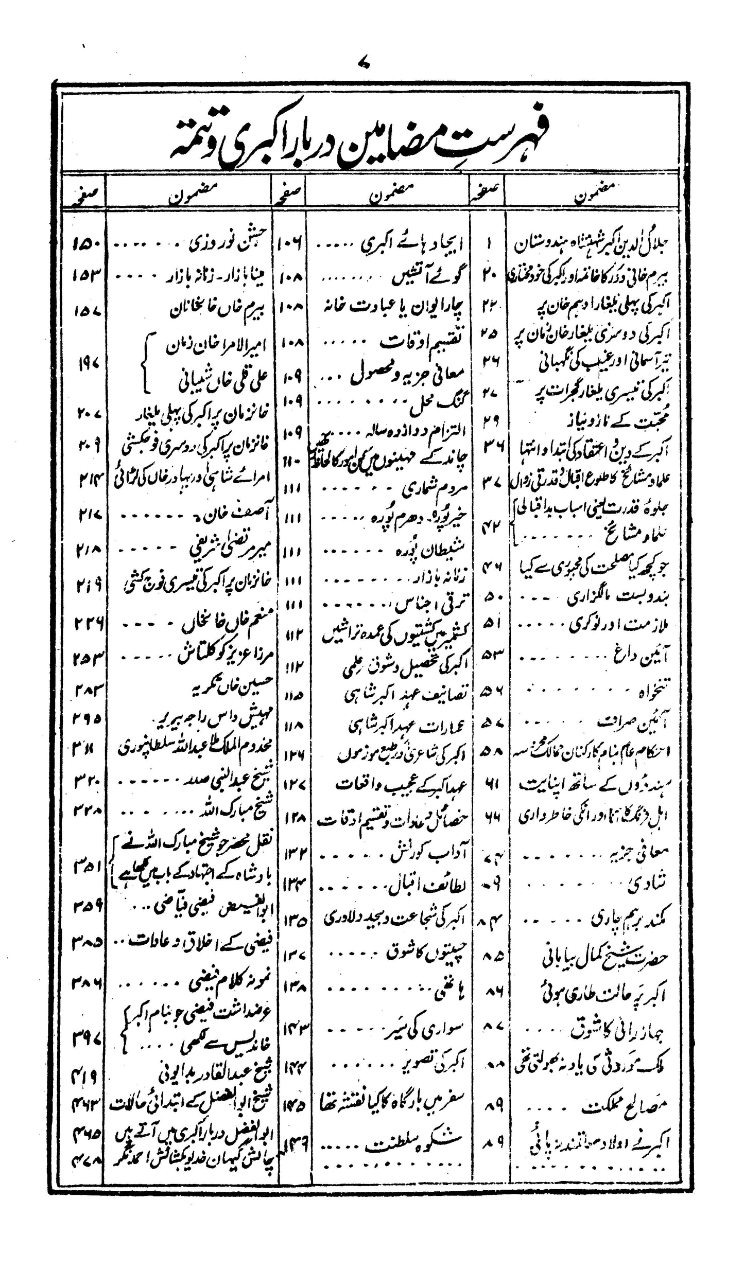 Darbar-E-Akbaree