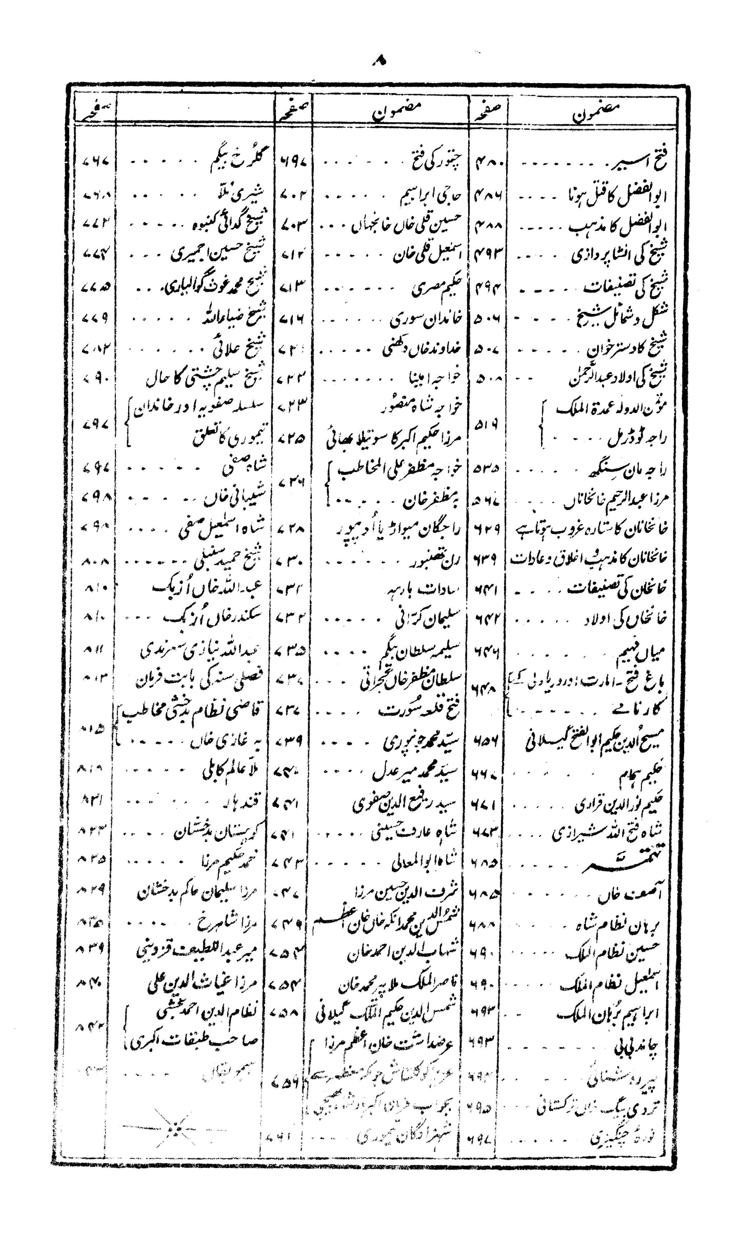 Darbar-E-Akbaree