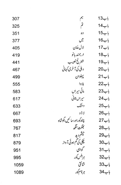 Darwaza Khulta Hay - دروازہ کھلتا ہے