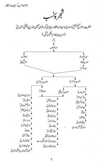 Data Sahib,Abul Hasan Syed Ali Bin Hajweri