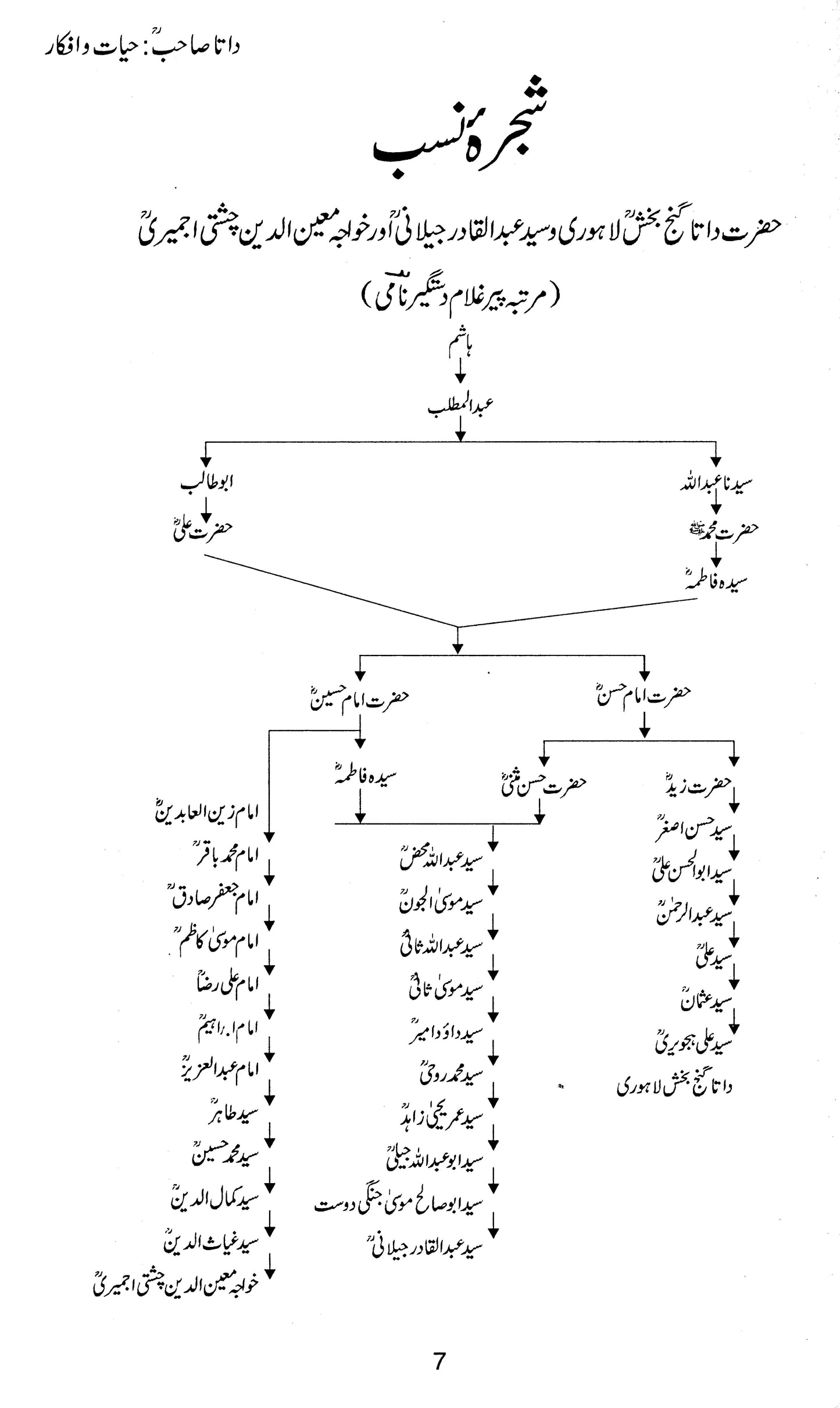 Data Sahib,Abul Hasan Syed Ali Bin Hajweri