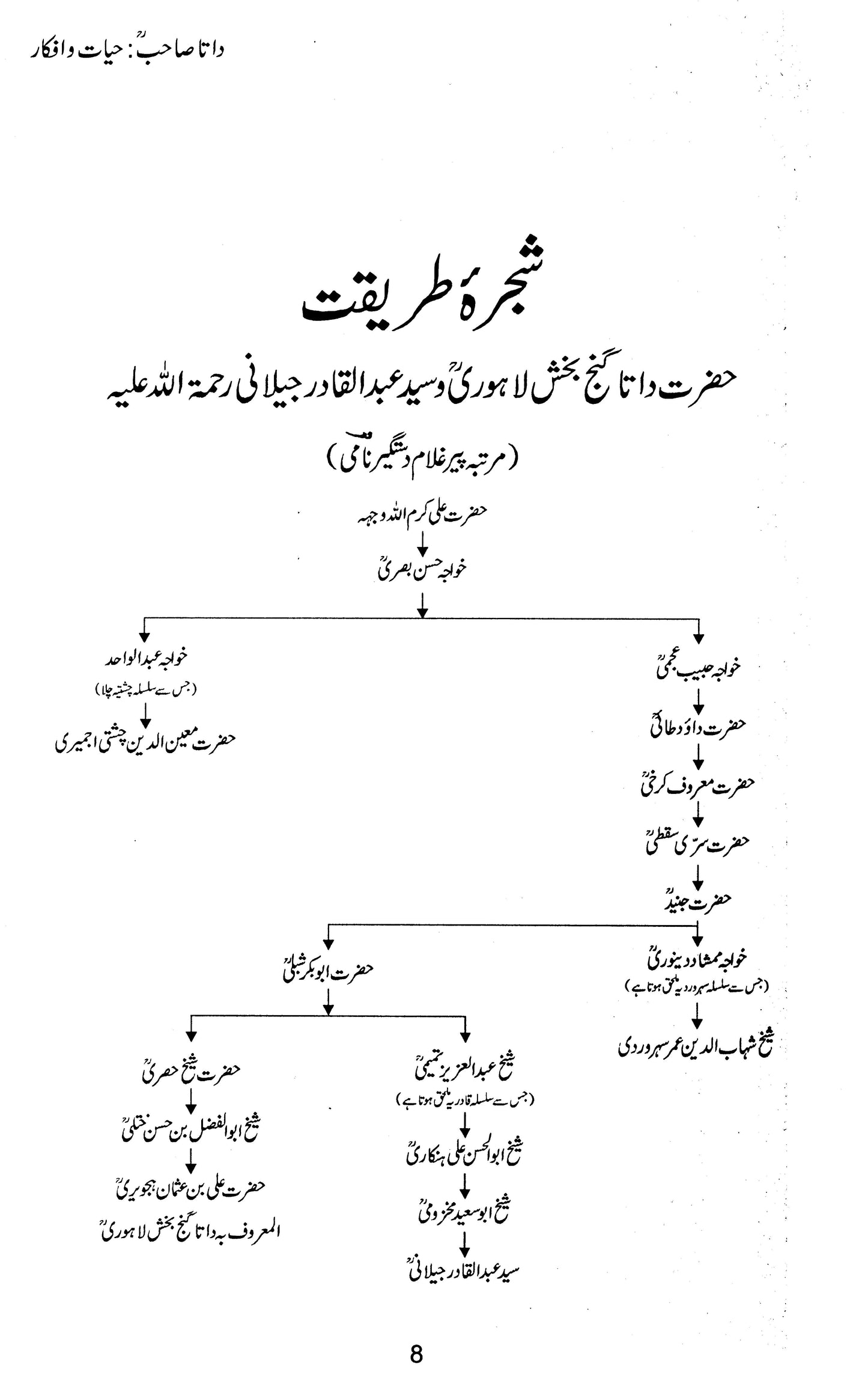 Data Sahib,Abul Hasan Syed Ali Bin Hajweri