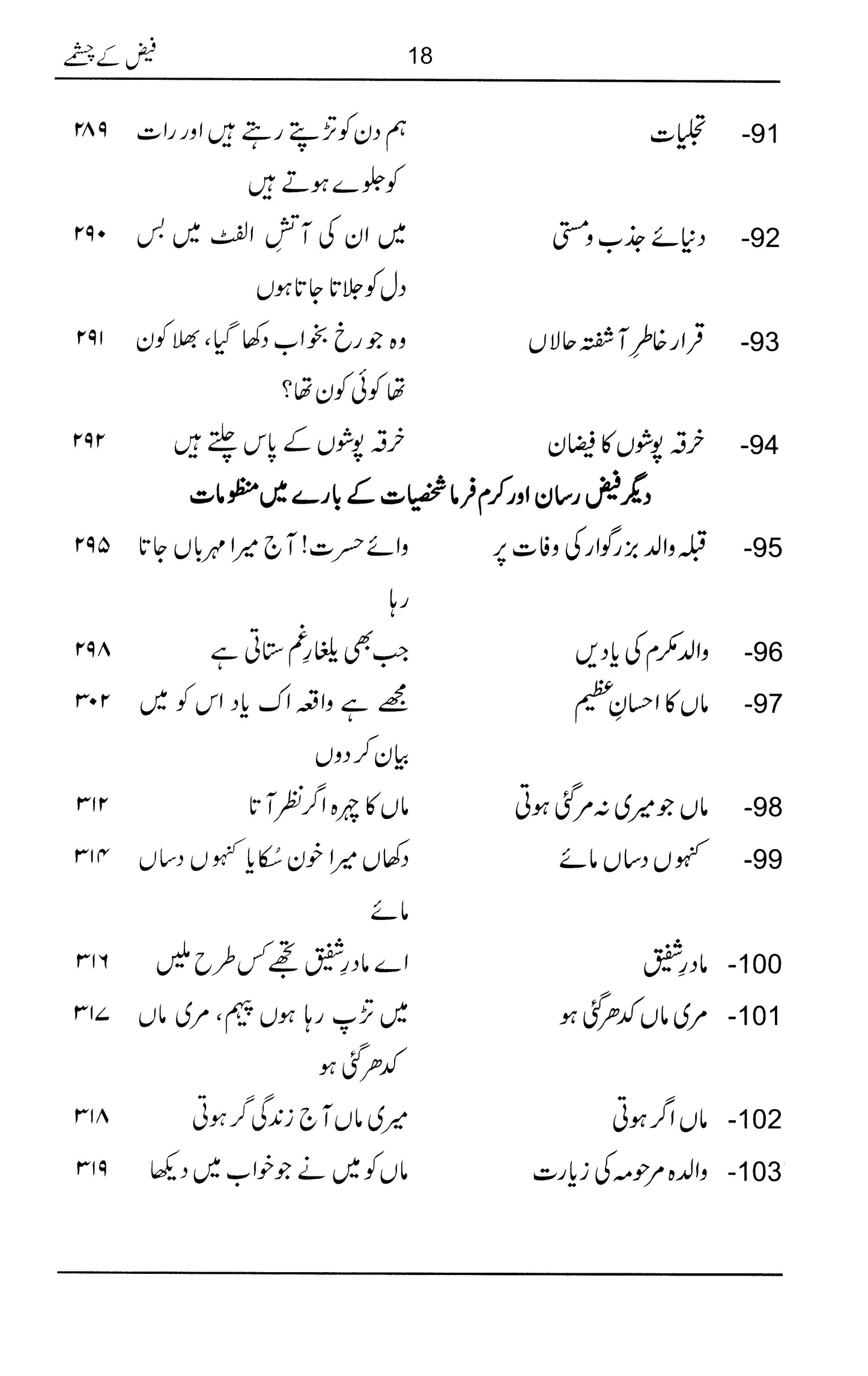 Faiz Ke Chashmay