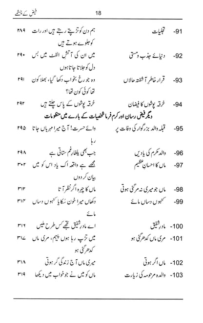 Faiz Ke Chashmay