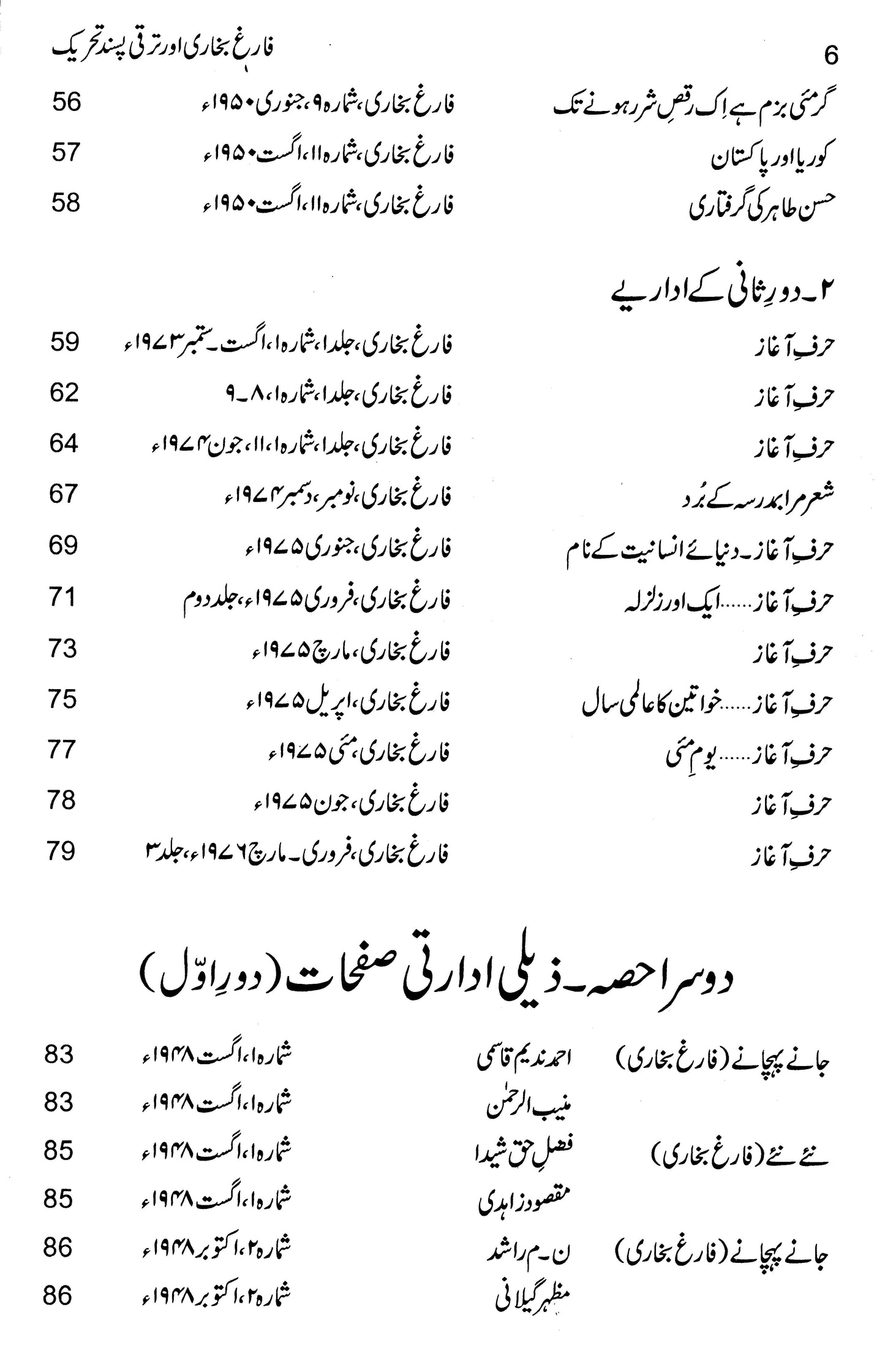 Farigh Bukhari Aur Taraqi Pasand Tehreek