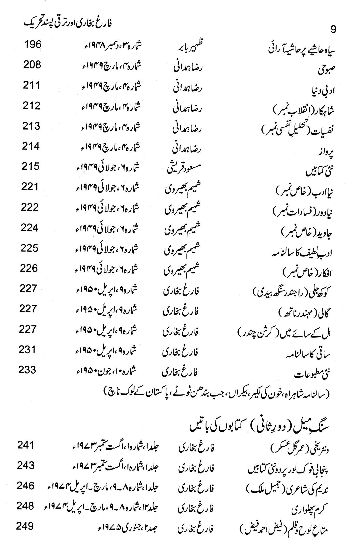 Farigh Bukhari Aur Taraqi Pasand Tehreek