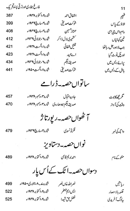 Farigh Bukhari Aur Taraqi Pasand Tehreek