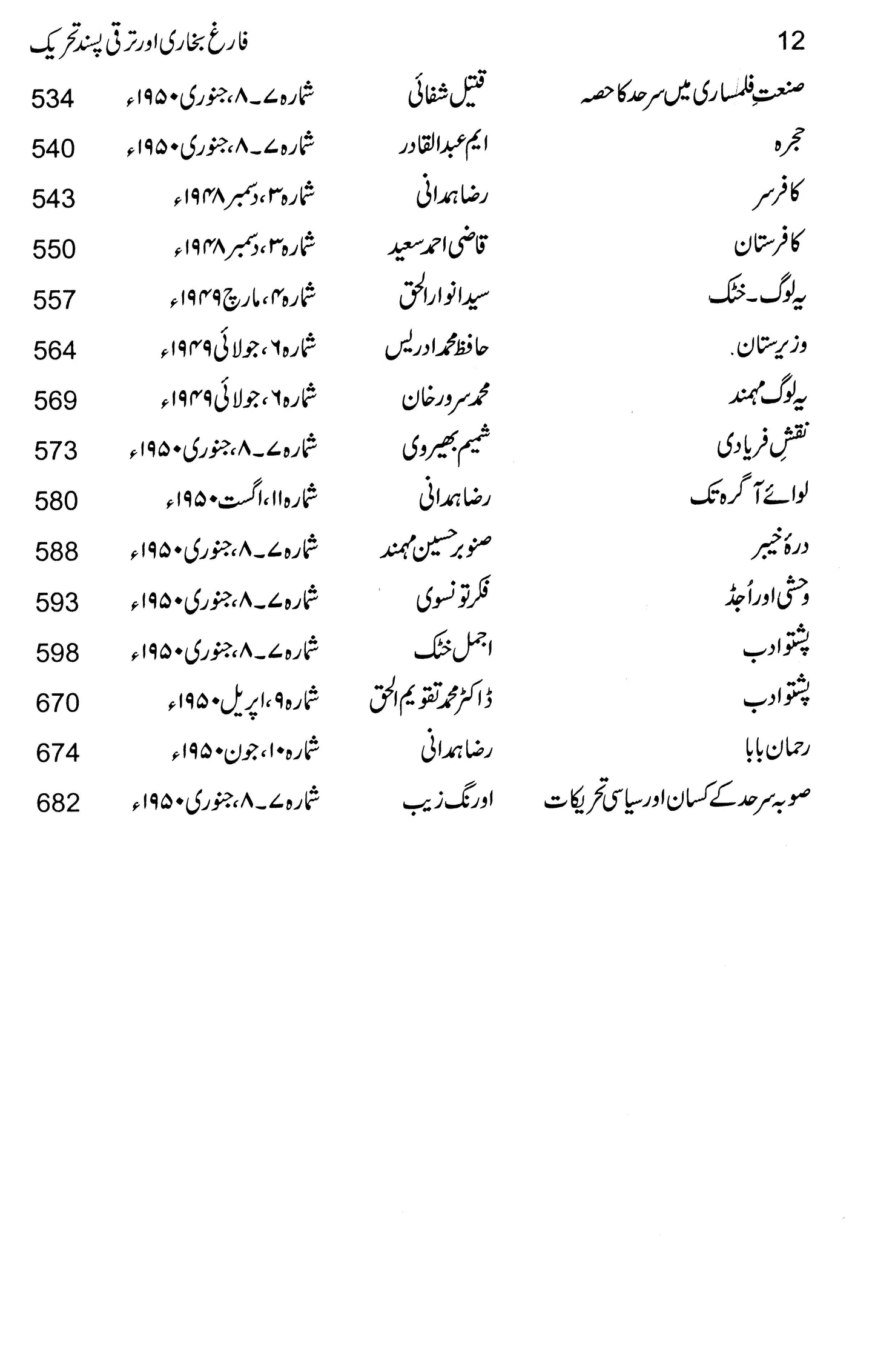 Farigh Bukhari Aur Taraqi Pasand Tehreek