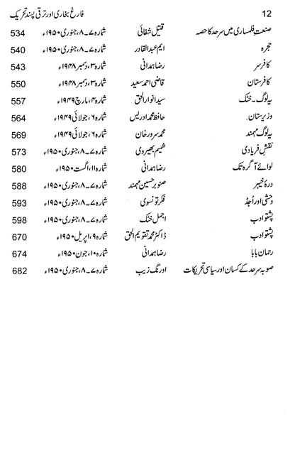 Farigh Bukhari Aur Taraqi Pasand Tehreek