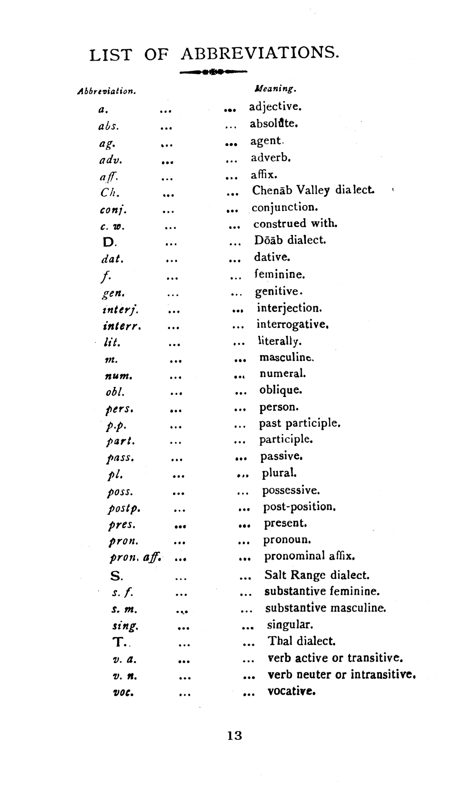 Grammar And Dictionary Of Western Panjabi  [English]