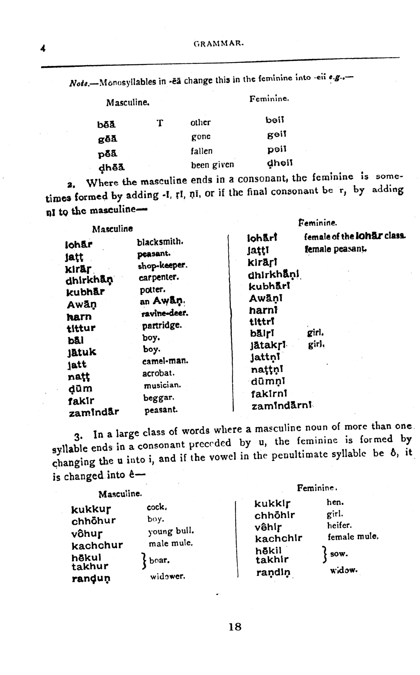 Grammar And Dictionary Of Western Panjabi  [English]